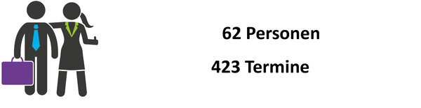 62 Personen, 423 Termine | © ask! - Beratungsdienste für Ausbildung und Beruf